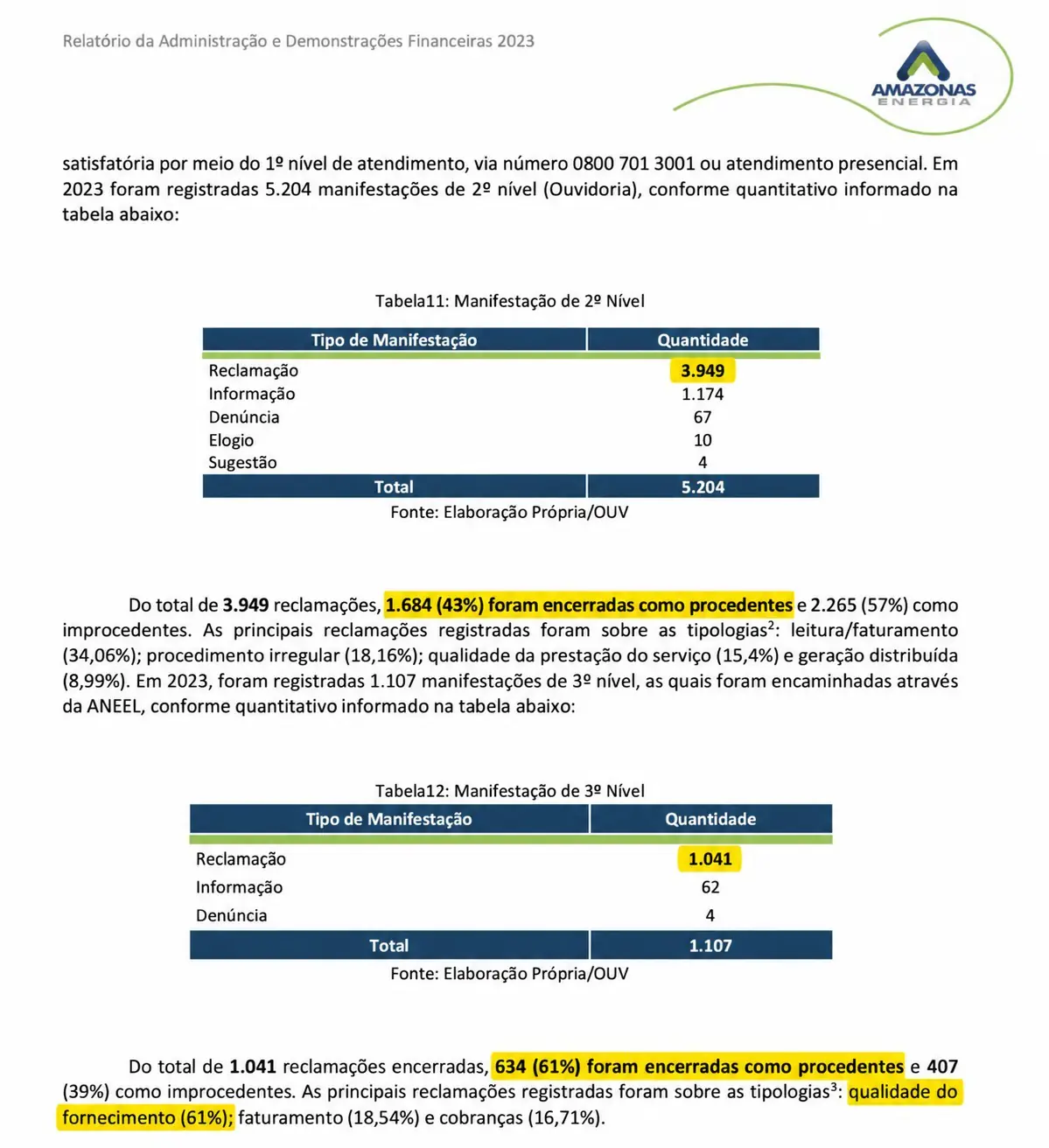 Gestão de Orsine Oliveira na Amazonas Energia foi marcada por apagões, reclamações e crise financeira